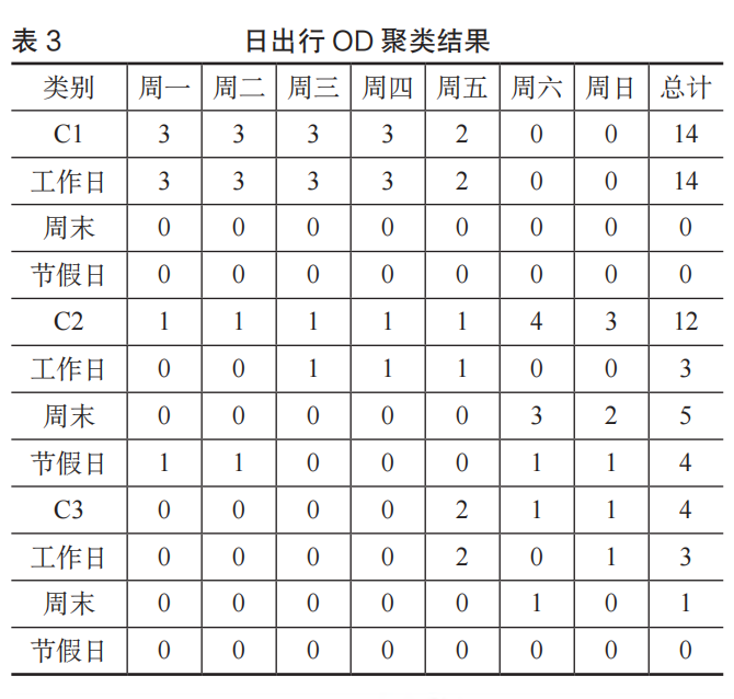 Word 插圖