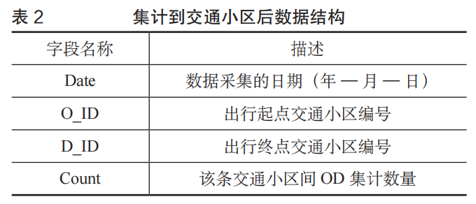 Word 插圖