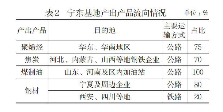 Word 插圖