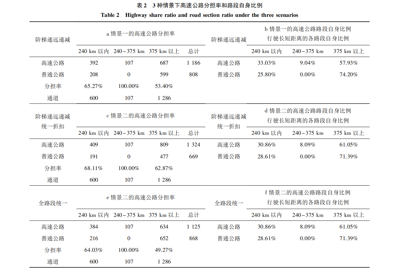 Word 插圖