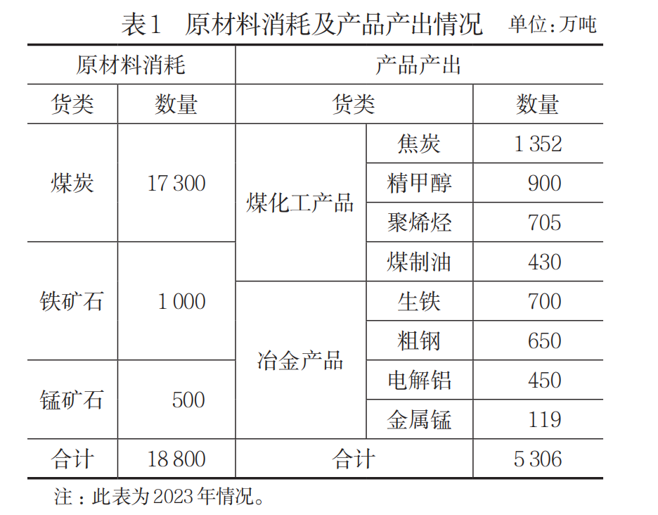 Word 插圖