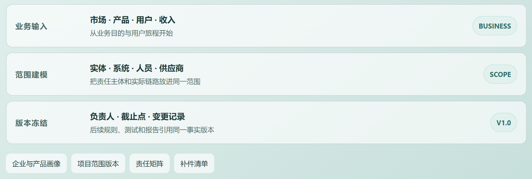 Word 插圖